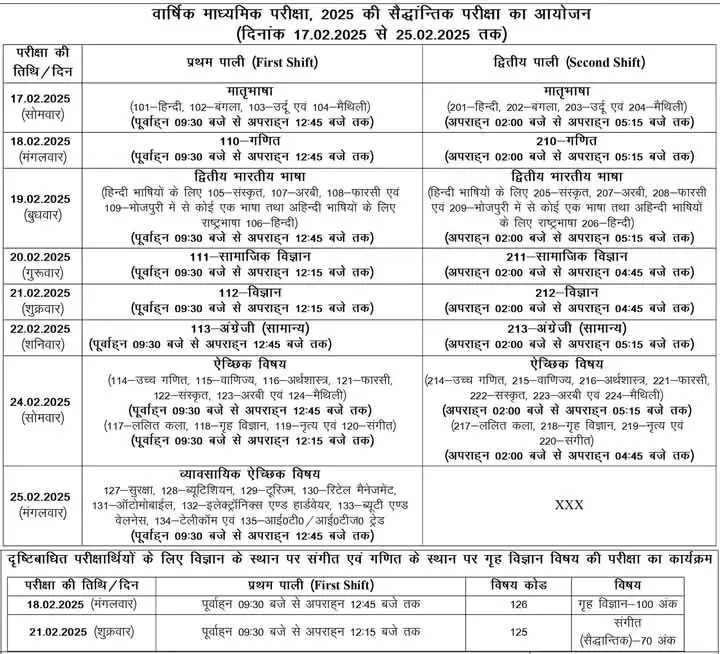 Bihar Board Matric Exam Schedule 2025