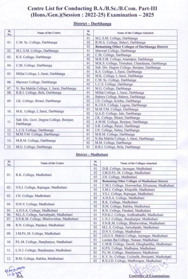 LNMU Part 3 Exam Center List 2022-25