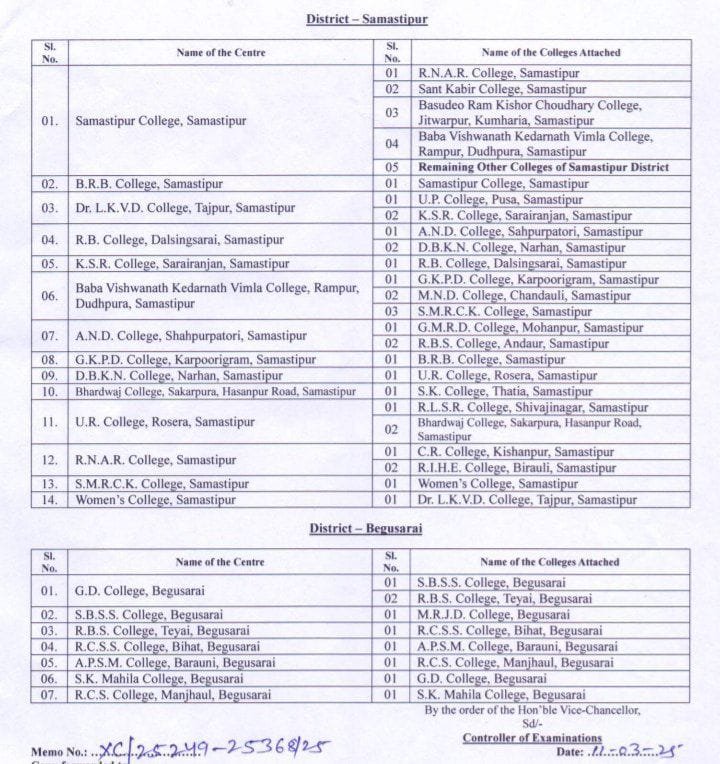 LNMU Part 3 Exam Center List 2025