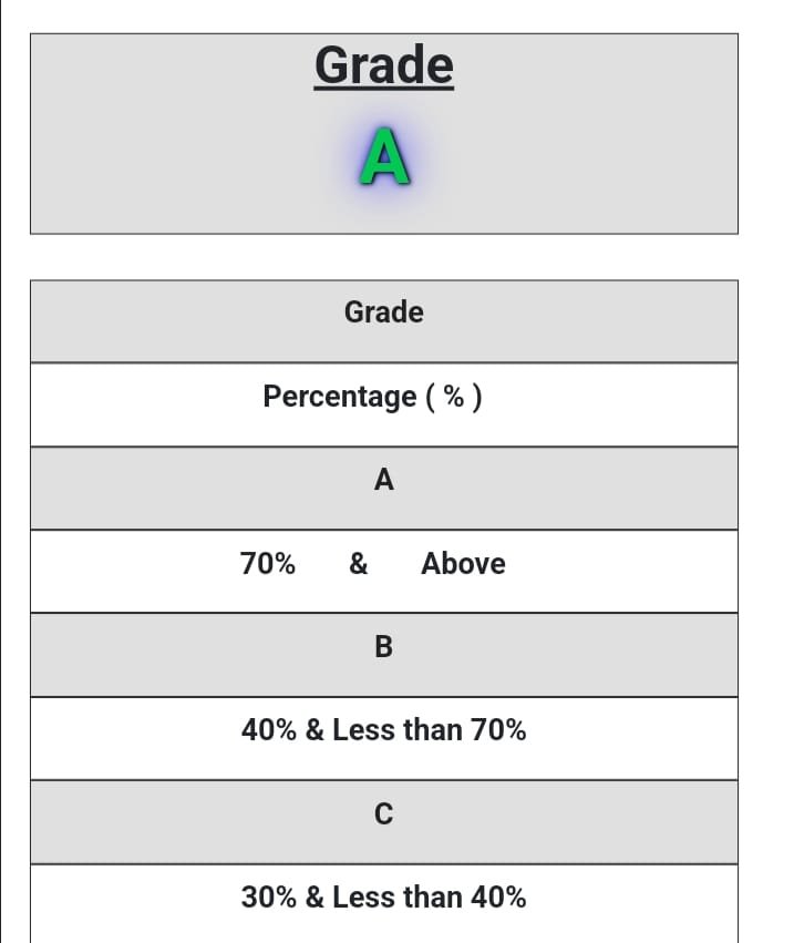 Bihar Madarsa Board Wastania Result 2025