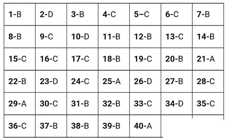 20 December 9th Math Quarterly Exam Answer Key 2025- ओरिजिनल प्रश्नपत्र व उत्तर कुंजी देखें @biharboard.news
