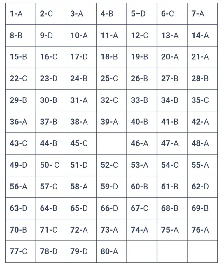 20 December 11th History Half Yearly Exam Answer Key 2025 – ओरिजिनल प्रश्नपत्र व उत्तर कुंजी देखें @biharboard.news