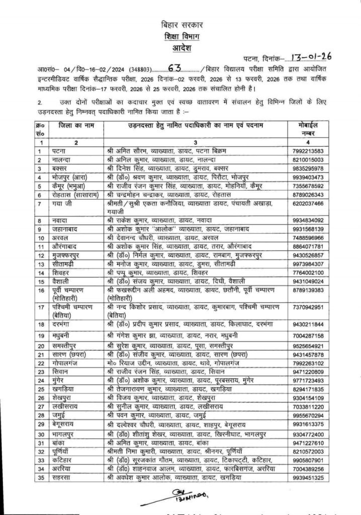 Bihar Board Inter Matric Exam 2026 Flying Squad Officers List: उड़नदस्ता अधिकारियों की सूची जारी, शिक्षा विभाग का बड़ा आदेश Bihar Board Inter Matric Exam 2026 Flying Squad Officers List: उड़नदस्ता अधिकारियों की सूची जारी, शिक्षा विभाग का बड़ा आदेश