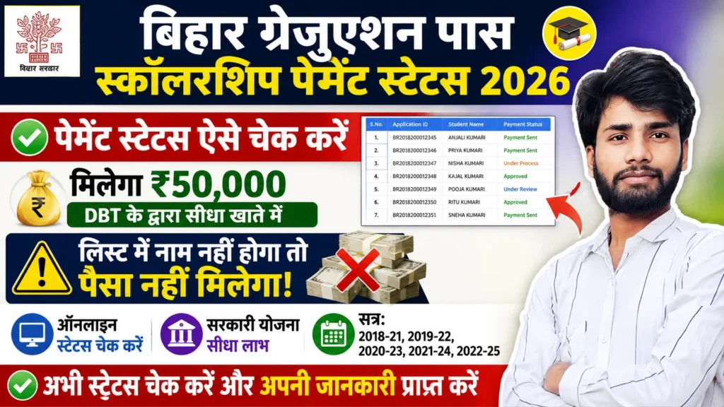 Bihar Mukhyamantri Kanya Utthan Yojana 2026: