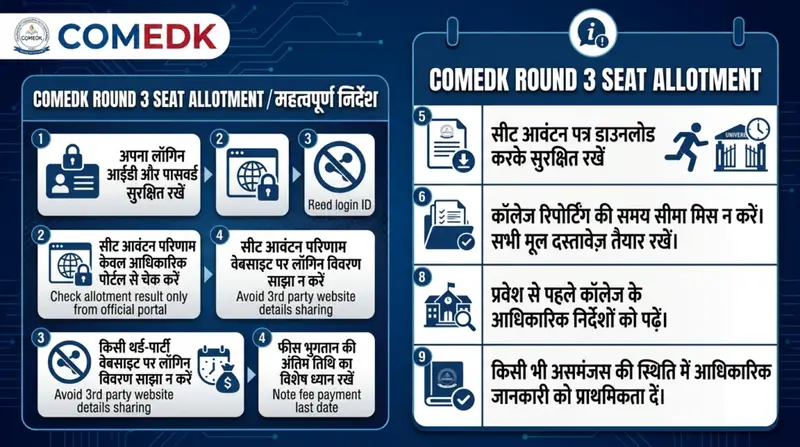 COMEDK UGET Counselling 2026